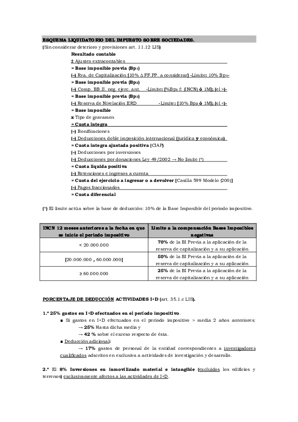pdf-esquema-liquidatorio-del-impuesto-sobre-sociedades