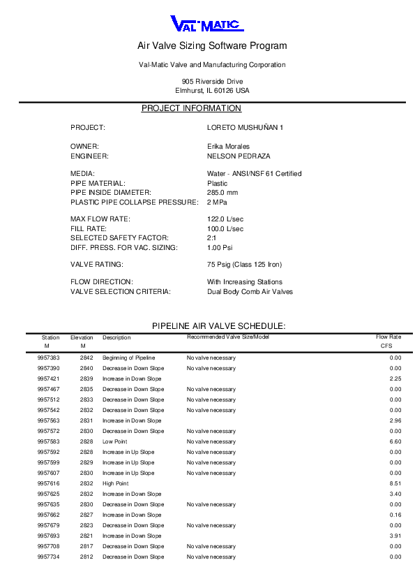 (PDF) Air Valve Sizing Software Program Eri Ale Academia.edu