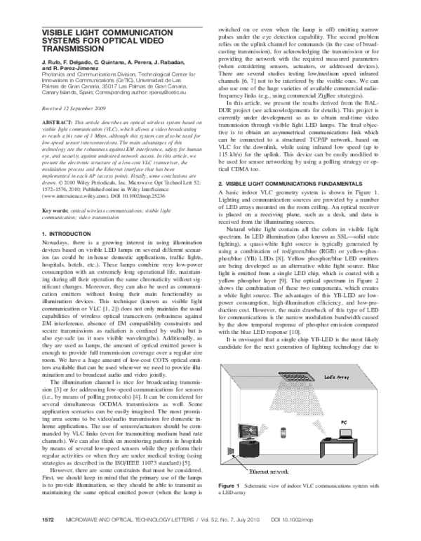 (PDF) Visible light communication systems for optical video transmission