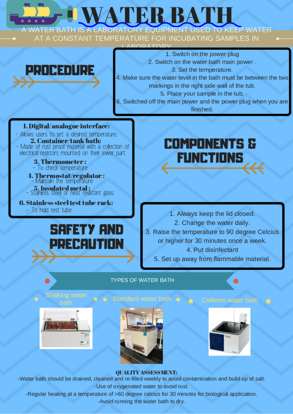 (PDF) WATER BATH Muhamad Faizzudin Mohamad Zan Academia.edu