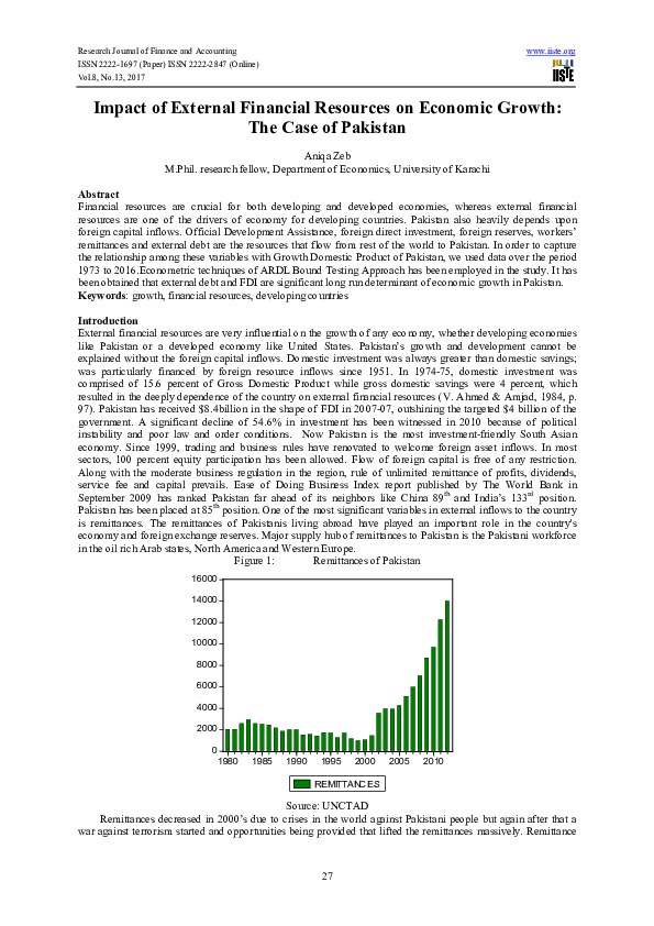 (PDF) Impact of External Financial Resources on Economic Growth: The ...