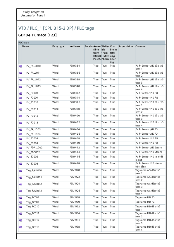 (PDF) PLC tags | Vũ Tiến Dũng - Academia.edu