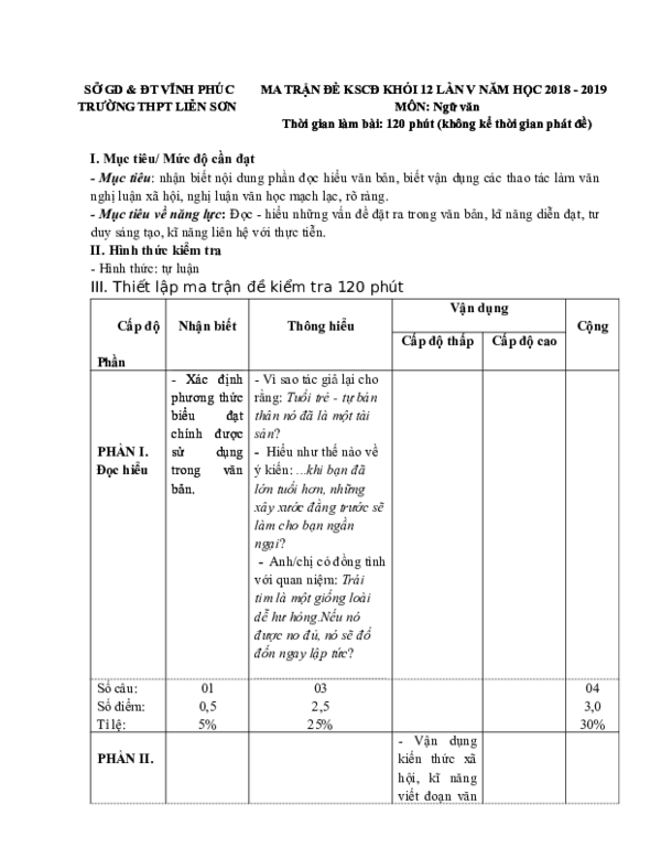 First page of “THI THPTQG”