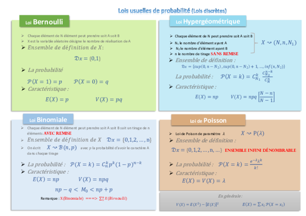 probabilité bac pro 3 ans