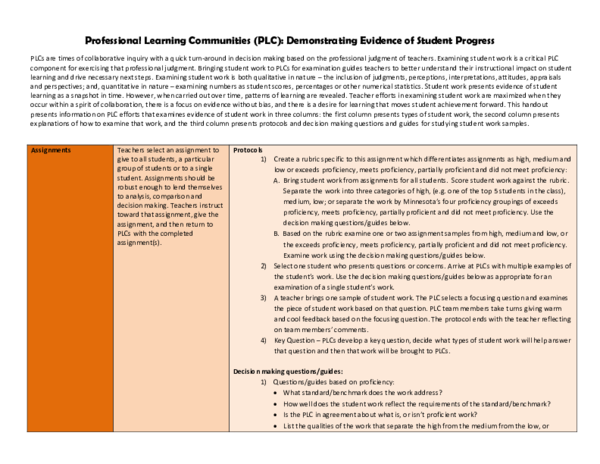 (PDF) Professional Learning Communities (PLC): Demonstrating Evidence ...