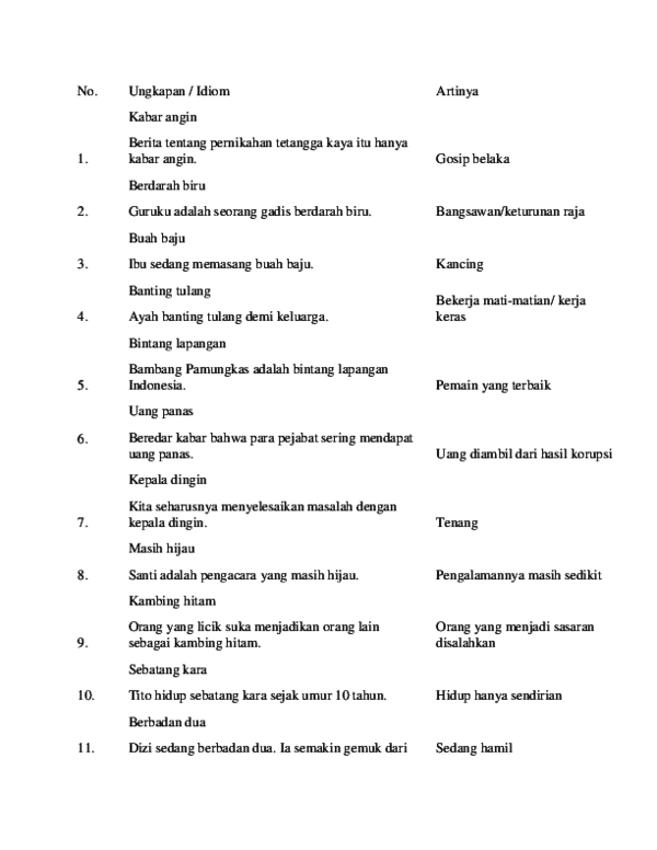 Doc Kata Ungkapan Erna Tridupitaningsih Academia Edu