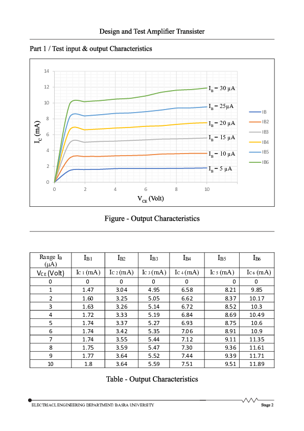 (PDF) Charactrestics Transistor BC107 Output and Input