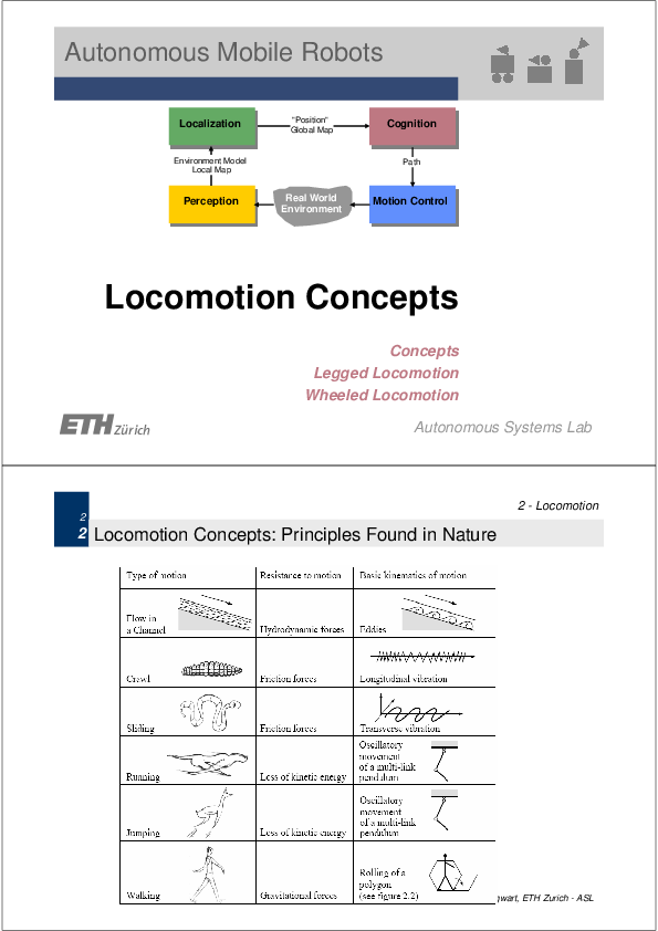 (PDF) Autonomous Mobile Robots