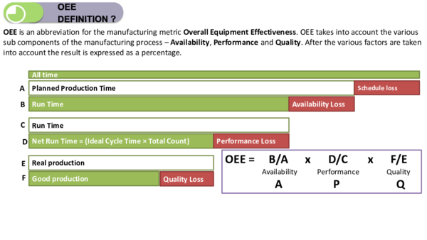 (PPT) OEE Method (1)