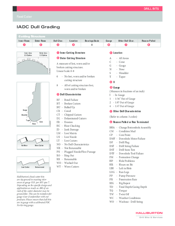 (PDF) IADC Dull Grading Juan Gómez Academia.edu