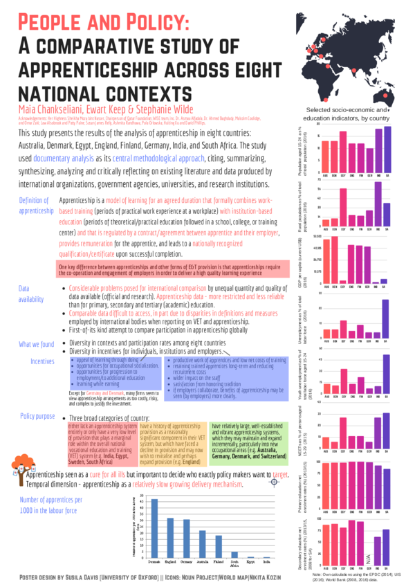 (PDF) A Comparative Study of Apprenticeship Across Eight National Contexts
