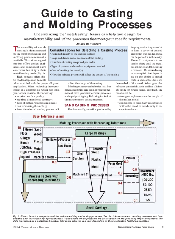 (PDF) Casting and molding process Win Myint Aung Academia.edu