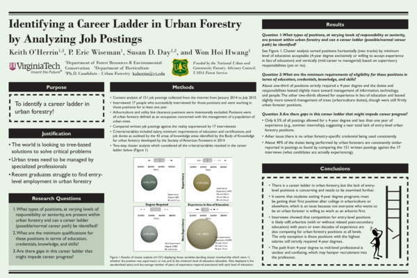 PDF) Identifying a Career Ladder in Urban Forestry by Analyzing Job  Postings | Keith O'Herrin - Academia.edu
