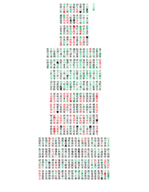 Pdf The Qian Zi Wen 1000 Character Classic In Traditional Characters Jim Howard Academia Edu