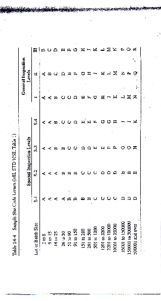 (PDF) Letter Code Sampling Plan