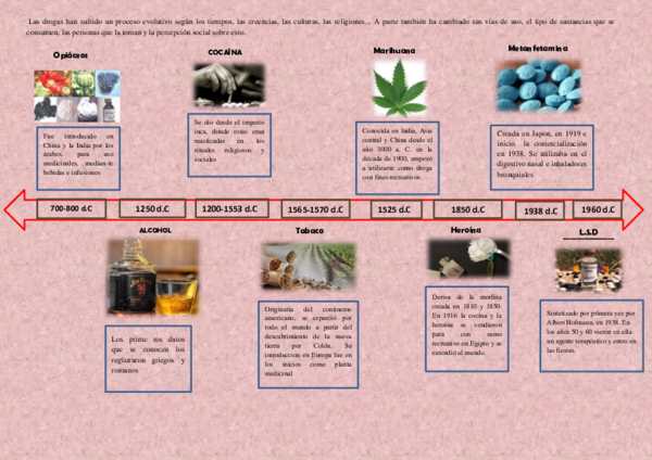 (DOC) Linea de tiempo de evolucion de las drogas.