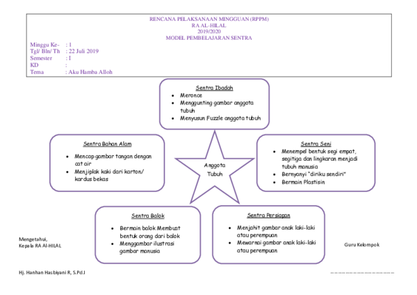 (DOC) RPPM M1 (Aku Hamba Alloh) siti romlah Academia.edu (DOC) RPPM M1 (Aku Hamba Alloh) siti romlah Academia.edu