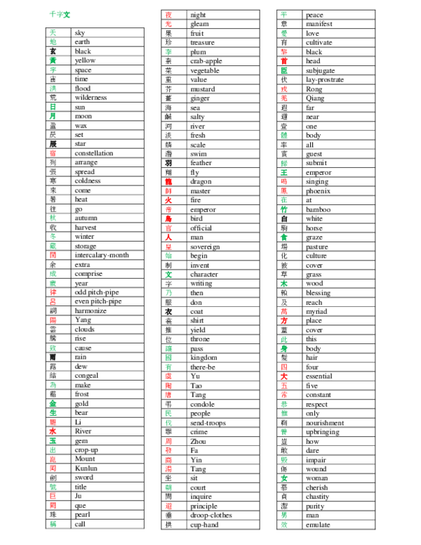 (PDF) Qian Zi Wen 1000 Character Classic, each character translated to