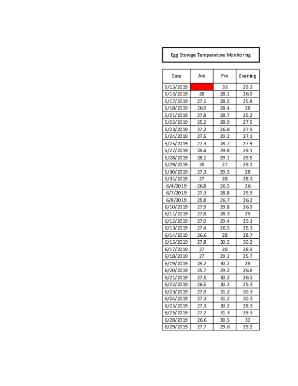 (XLS) Egg Storage Room Temperature Monitoring Putu Nara Academia.edu