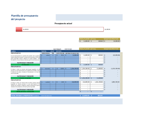 (PDF) Plantilla de presupuesto del proyecto PRESUPUESTO ACTUAL NEGATIVO ...