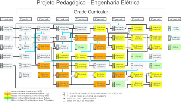 Grade Curricular De Engenharia Elétrica – KXWCCN