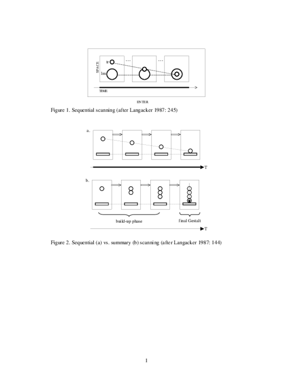 (PDF) FIGURES: Do we need summary and sequential scanning in (Cognitive ...