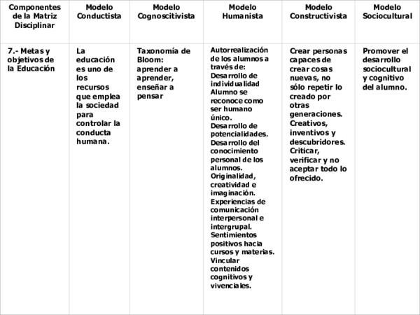 (PPT) Metas y objetivos de la educación