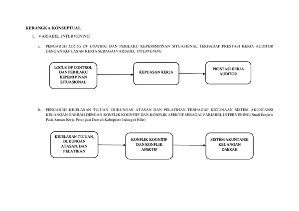 (DOC) KERANGKA KONSEPTUAL