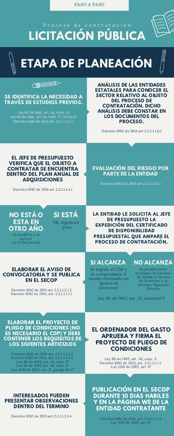 Procedimiento De Licitación – El procedimiento de la licitación pública ...