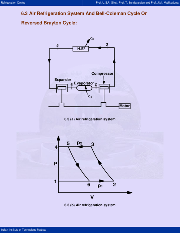 (PDF) Refrigeration Cycles RAhul SAiNi Academia.edu