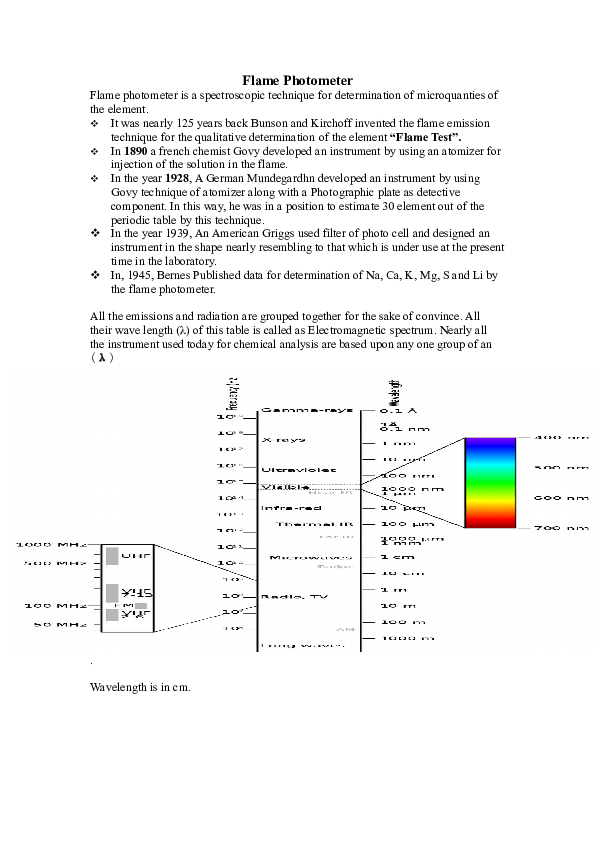 Flame Photometer India bny ga Pakistan GhazwaeHind Academia.edu