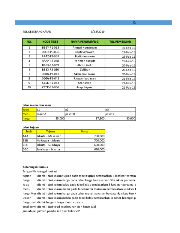 Dunia Penjualan Tiket Pesawat Online: Kemudahan, Kompetisi, dan Tantangan