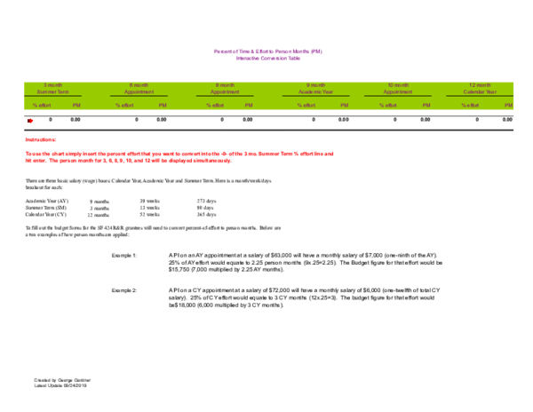 person-months-conversion-chart-vishnu-sarathi-academia-edu