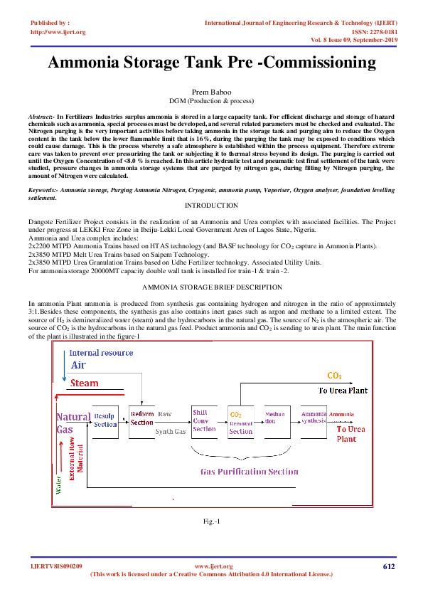 Ammonia pipelines picture