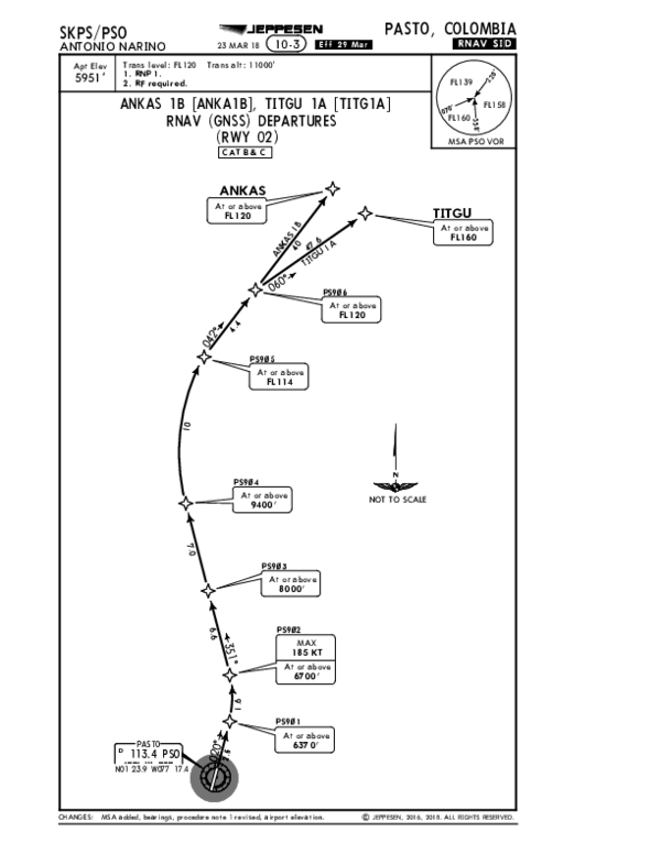 airport charts uk free