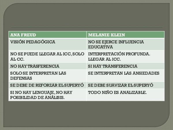 (PPT) Melanie Klein VS Ana Freud