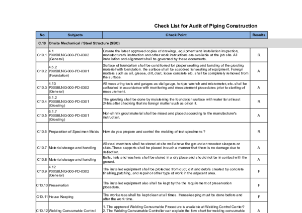 (XLS) . Audit Check List for SBC (2019.07.21)