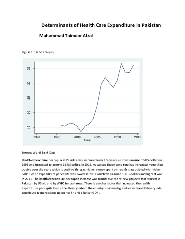 (DOC) Determinants of Health Care Expenditure In Pakistan