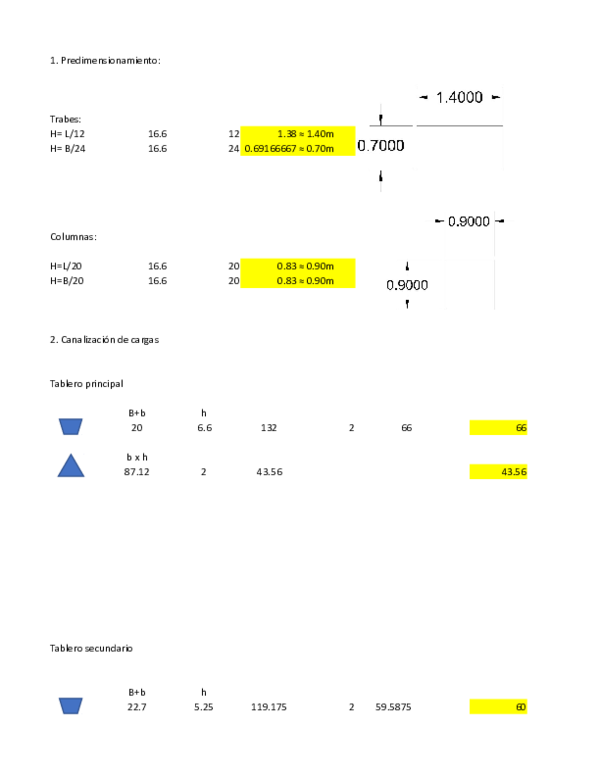 (XLS) Cargas Manuel SF Academia.edu