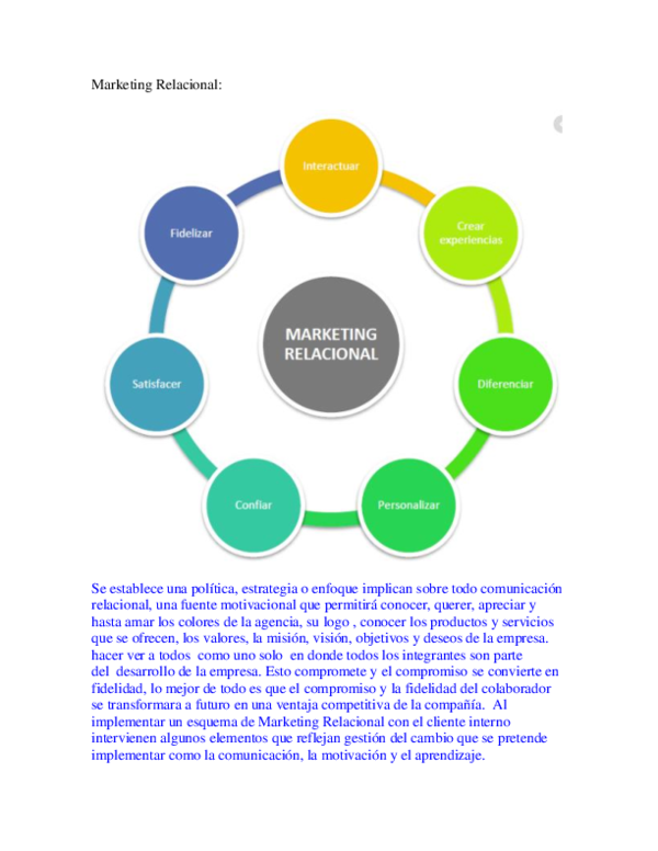 (DOC) ESTRATEGIA DE Marketing Relacional