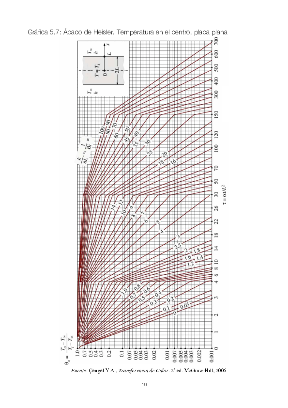 (PDF) Colección de tablas, gráficas y ecuaciones de Transmisión de ...