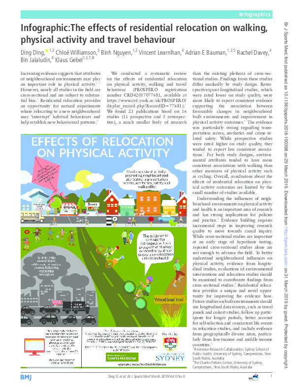 (PDF) Infographic: The effects of residential relocation on walking ...