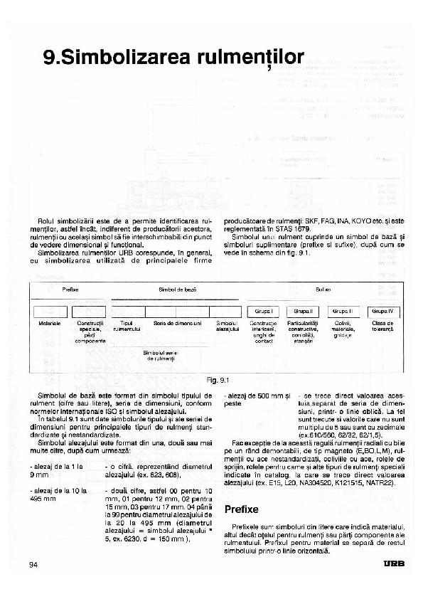 (PDF) Simbolizarea rulmentilor