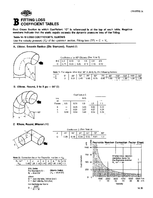 (PDF) B FITTING LOSS COEFFICIENT TABLES Usman Qayyum Academia.edu