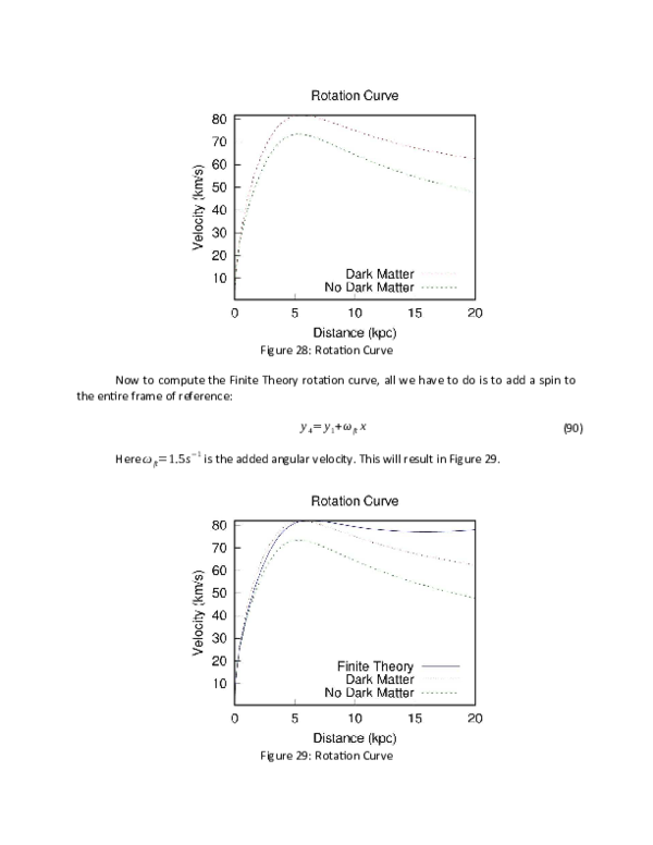 (PDF) Finite Theory - Galactic Rotation Curve