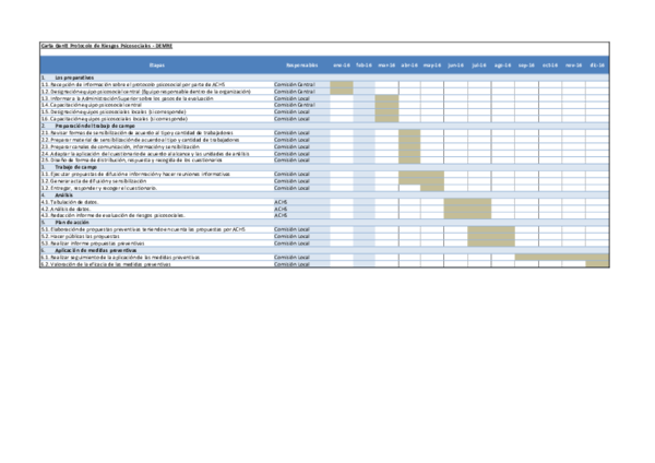 (PDF) Carta Gantt Protocolo de Riesgos Psicosociales DEMRE  fernanda