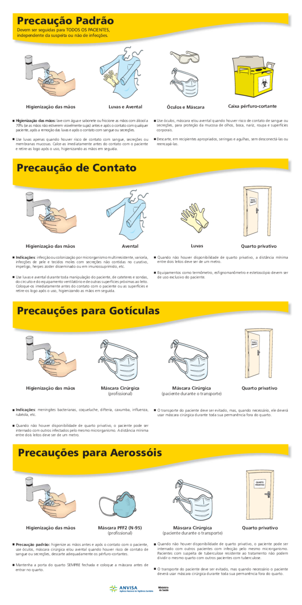 (PDF) Cartaz de Precauções