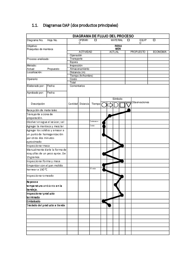 (DOC) Diagramas DAP