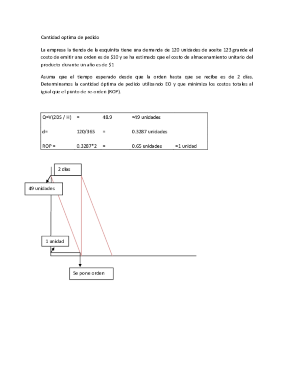 (DOC) Cantidad optima de pedido yarel said herrera hernandez Academia.edu