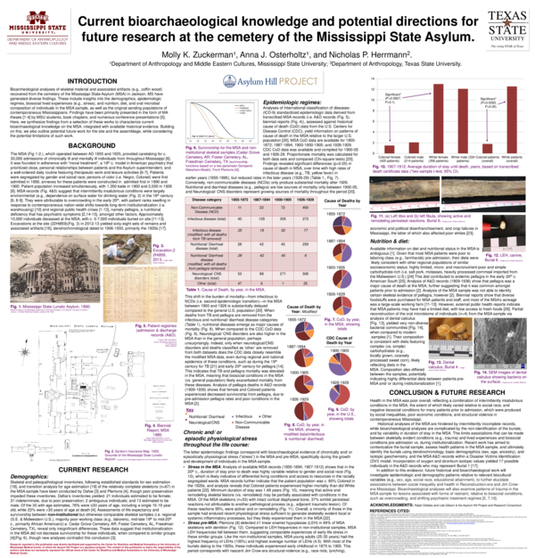 (PPT) Current bioarchaeological knowledge and potential directions for ...